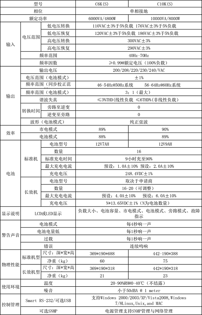 高频6-10K参数.jpg