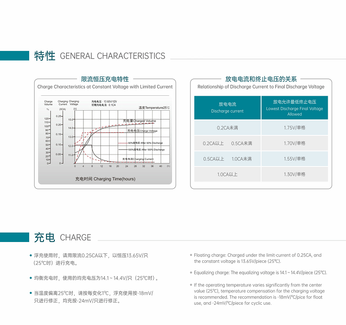 汤浅NPL参数3.png